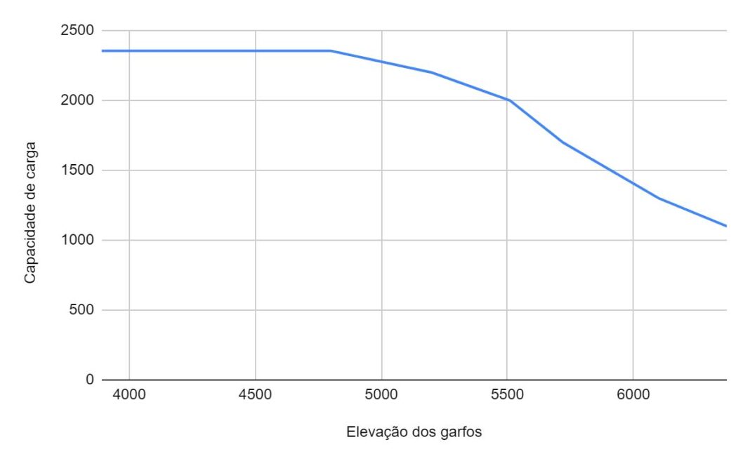 Vamos Exemplificar Atrav S De Um Gr Fico Simulando Os Dados